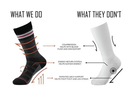 Socks for foot pain, Dr. Bob Baravarian