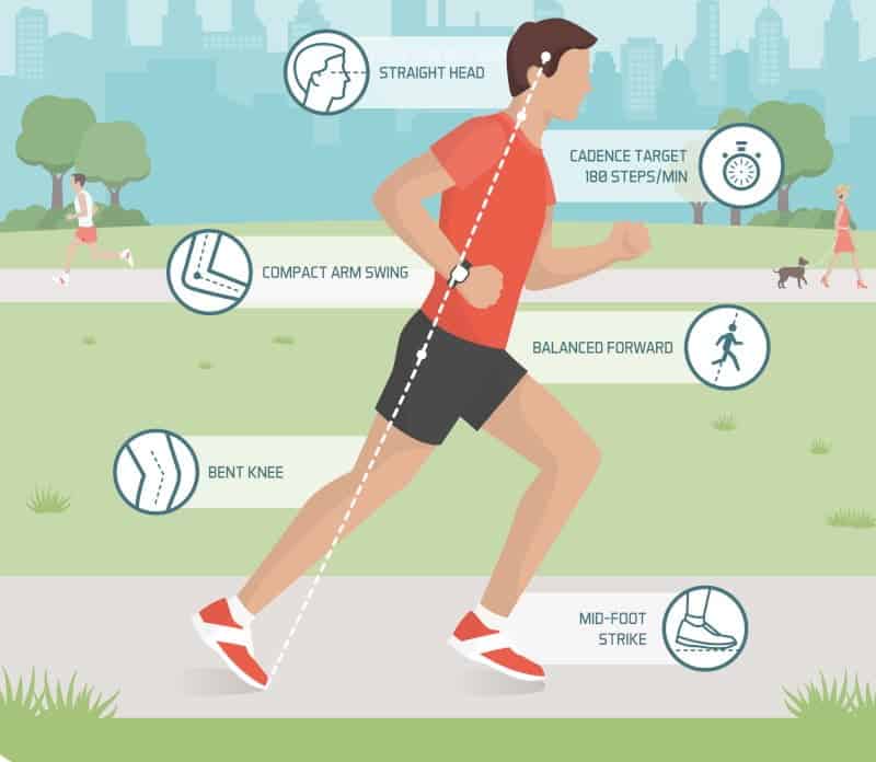 Proper running form