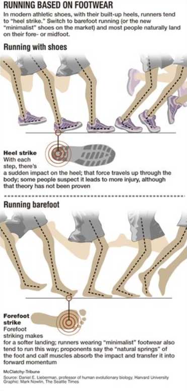 running-based-on-footwear